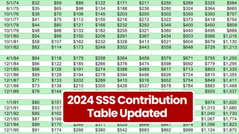 2024 SSS Contribution Table Updated