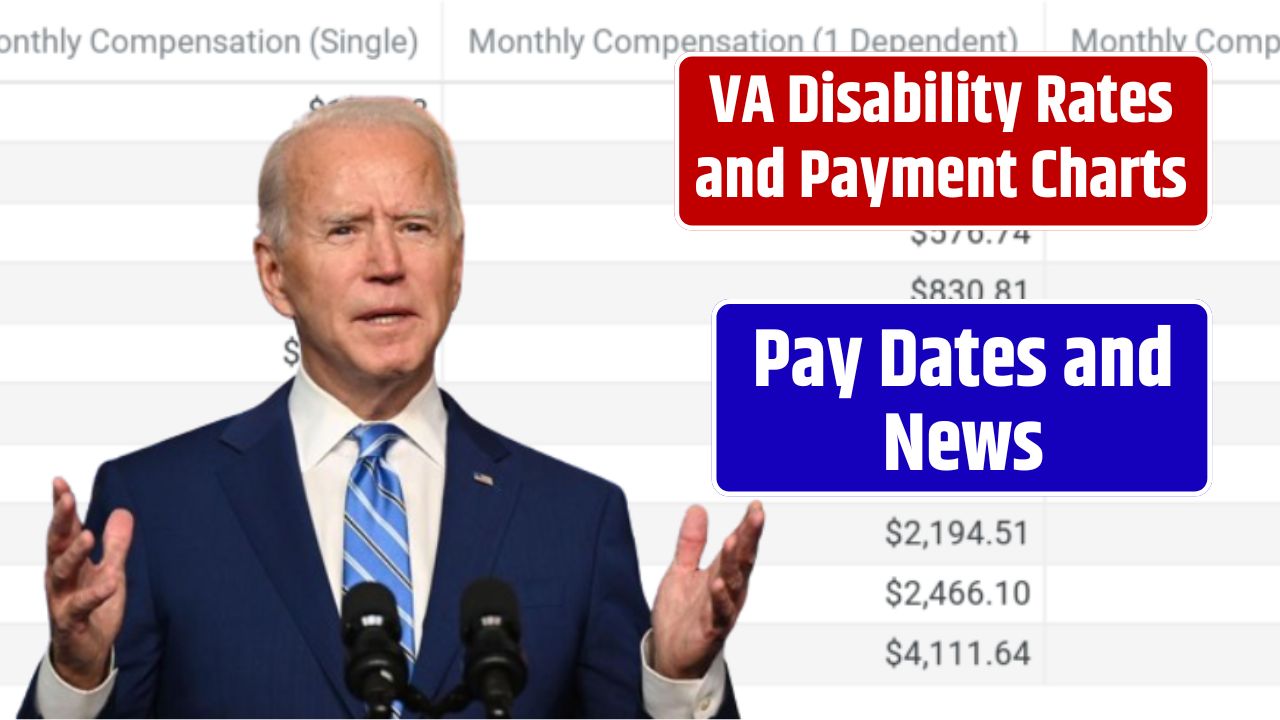 VA Disability Rates and Payment Charts